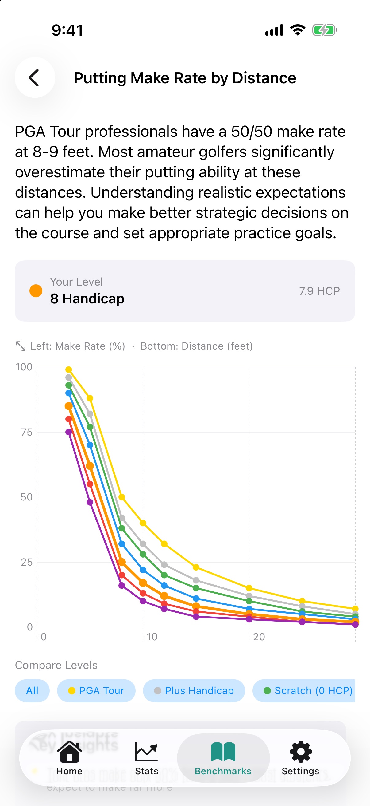 Simple Golf Stats benchmark comparisons