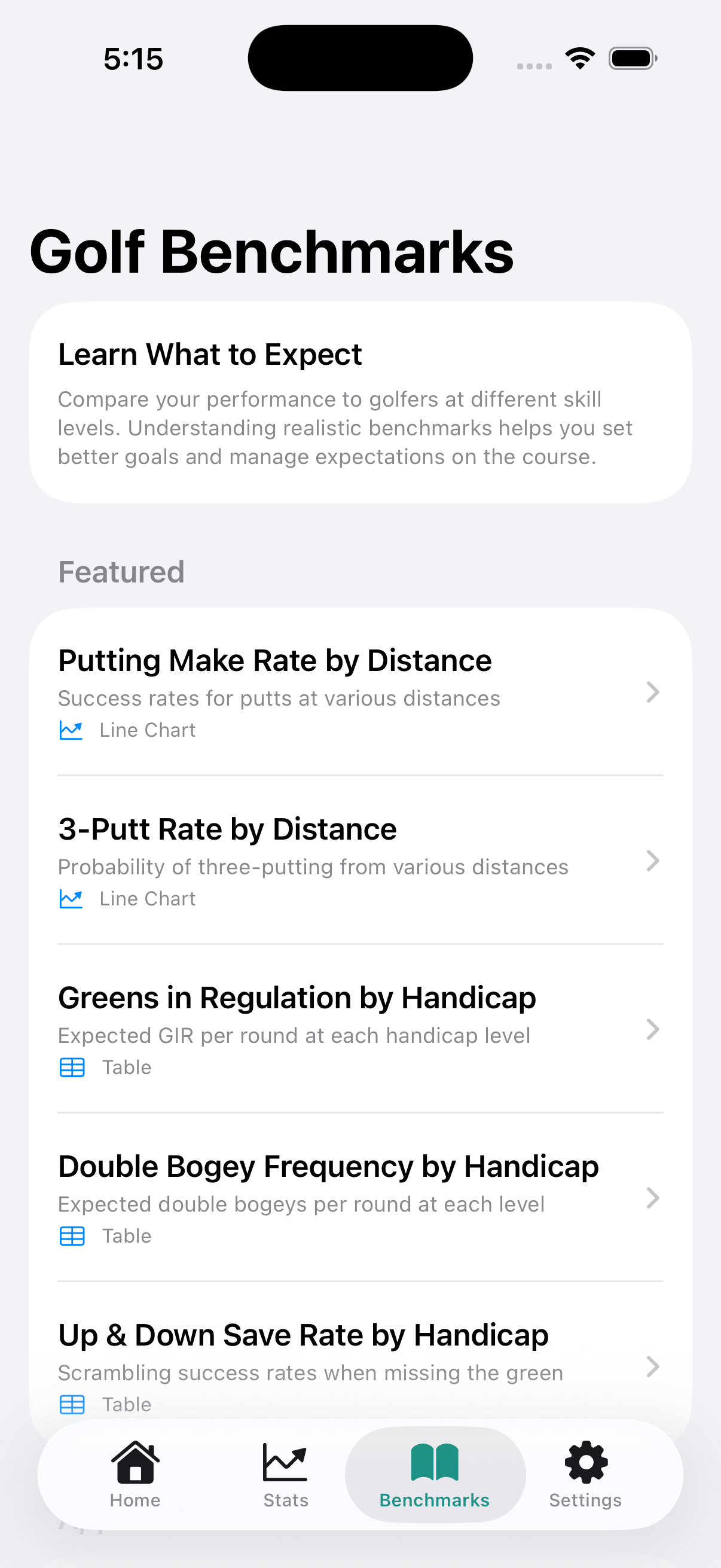 Simple Golf Stats benchmark comparisons