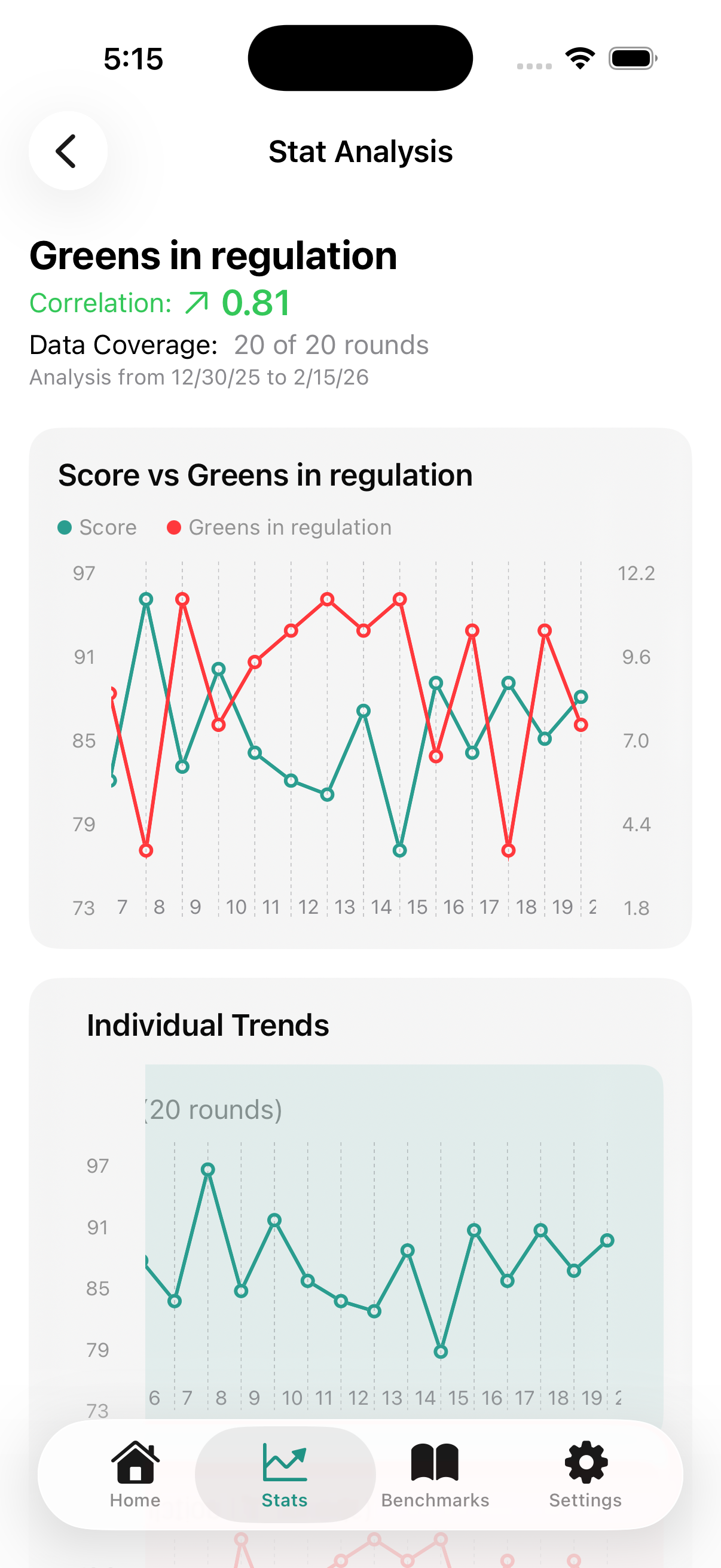 Simple Golf Stats trend charts
